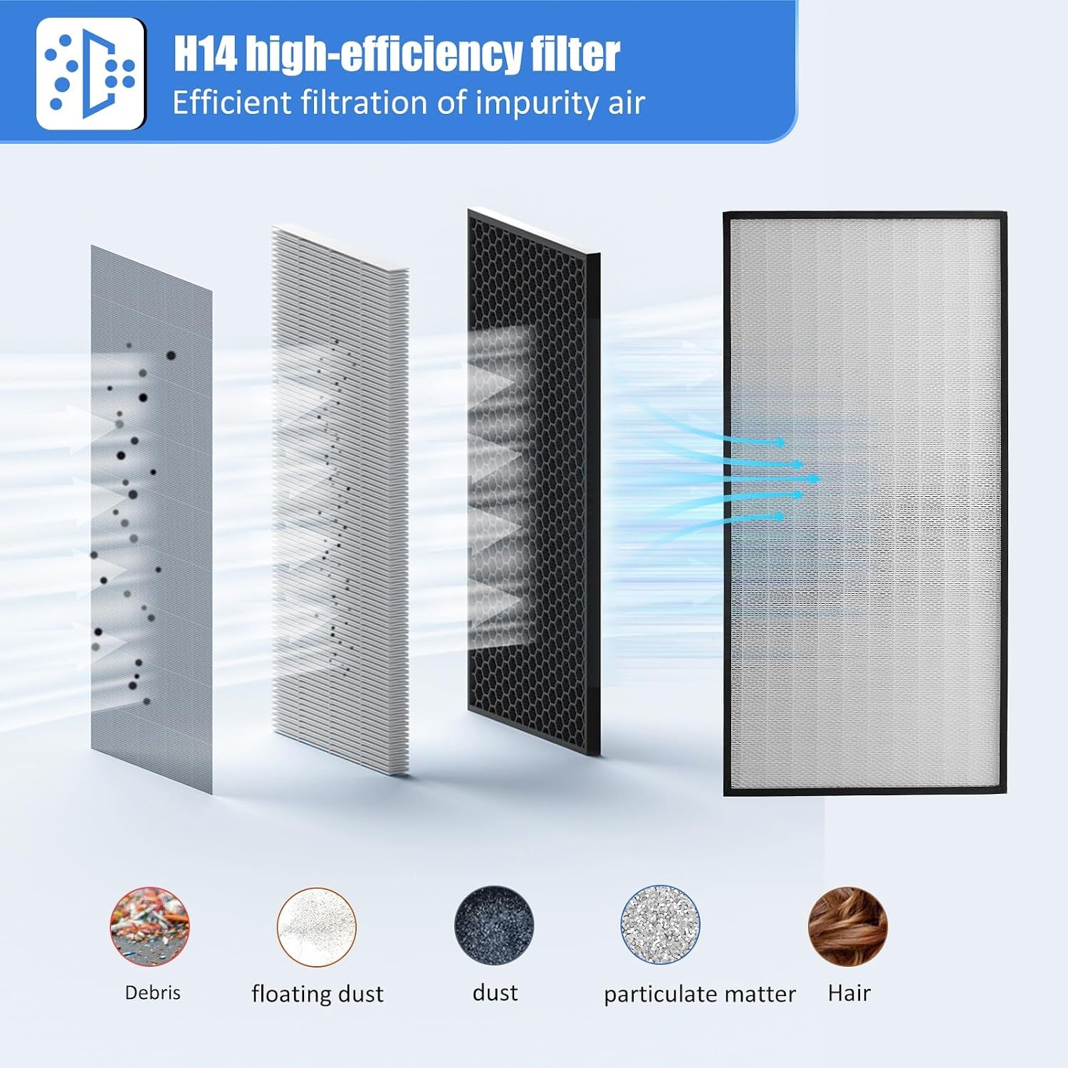 HEPA H14-Filter Laminar Flow Hood Updated Fanfilter Unit（Include HEPA Filter）100/Iso Class 5 Cleanroom/Laboratory/Cleanroom/Mushroom Room, Laminar Air Flow Hood(46.2"X22.6"110V)