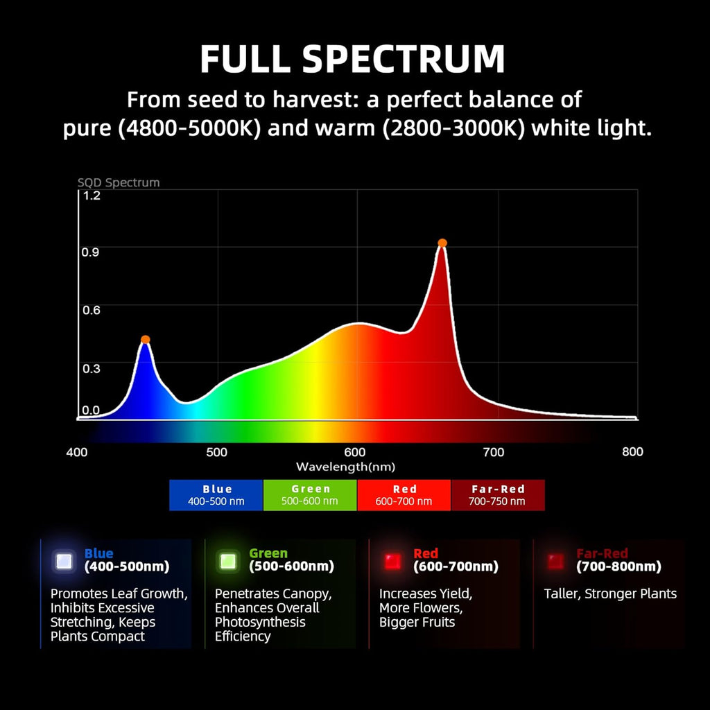 G4500 Cost-Effective 320W 2X4 Coverage LED Grow Lights, Full Spectrum Dimmable Bar Style Led Growing Lamp for Indoor Plants, Upgraded Smart App Control