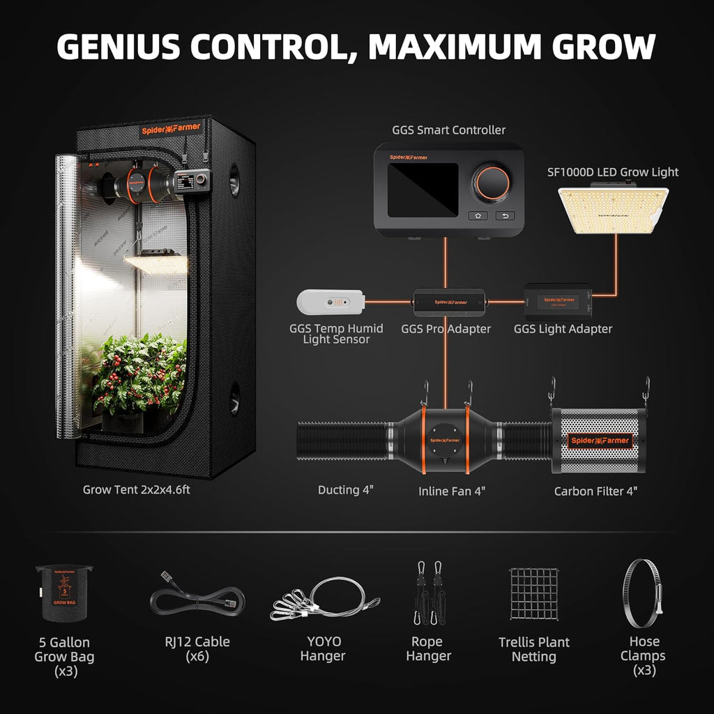 Grow Tent Kit 2X2X5Ft Complete System, SF1000D Bridgelux Diodes Full Spectrum LED Grow Light 24"X24"X55" Indoor 1680D Tent with 4" Ventilation System & GGS Controller