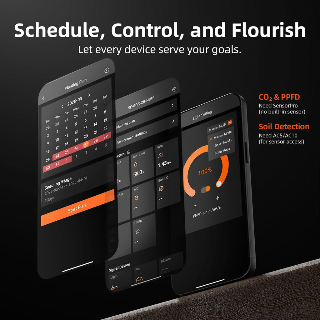 GGS Controller Kits, Automatic Grow Environmental Controller, Temp Humid Light Sensor and Adapter, Ideal for Indoor Garden Grow Cycle System Auto Management