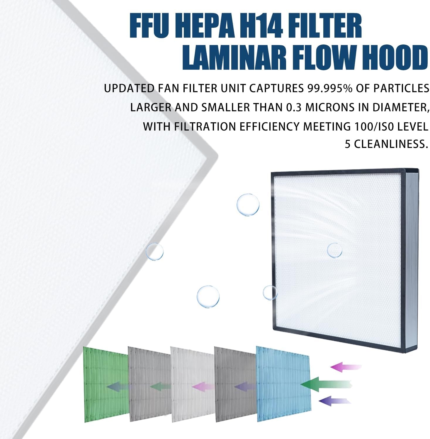 HEPA H14 Filtration Laminar Flow Hood（Include HEPA Filter）,Ffu,Updated Fan Filter Unit, Laminar Air Flow Hood (22.6”X22.6”110V), 100/ISO Class 5 Cleanliness, for Laboratories/Clean Rooms/Mushroom Room