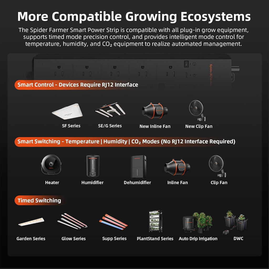 GGS AC5 Power Strip Kits, 5 AC App-Based Controls Outlets, 3 in 1 Soil Sensor, Temp Humid Light Sensor, for Indoor Grow Tent and Room