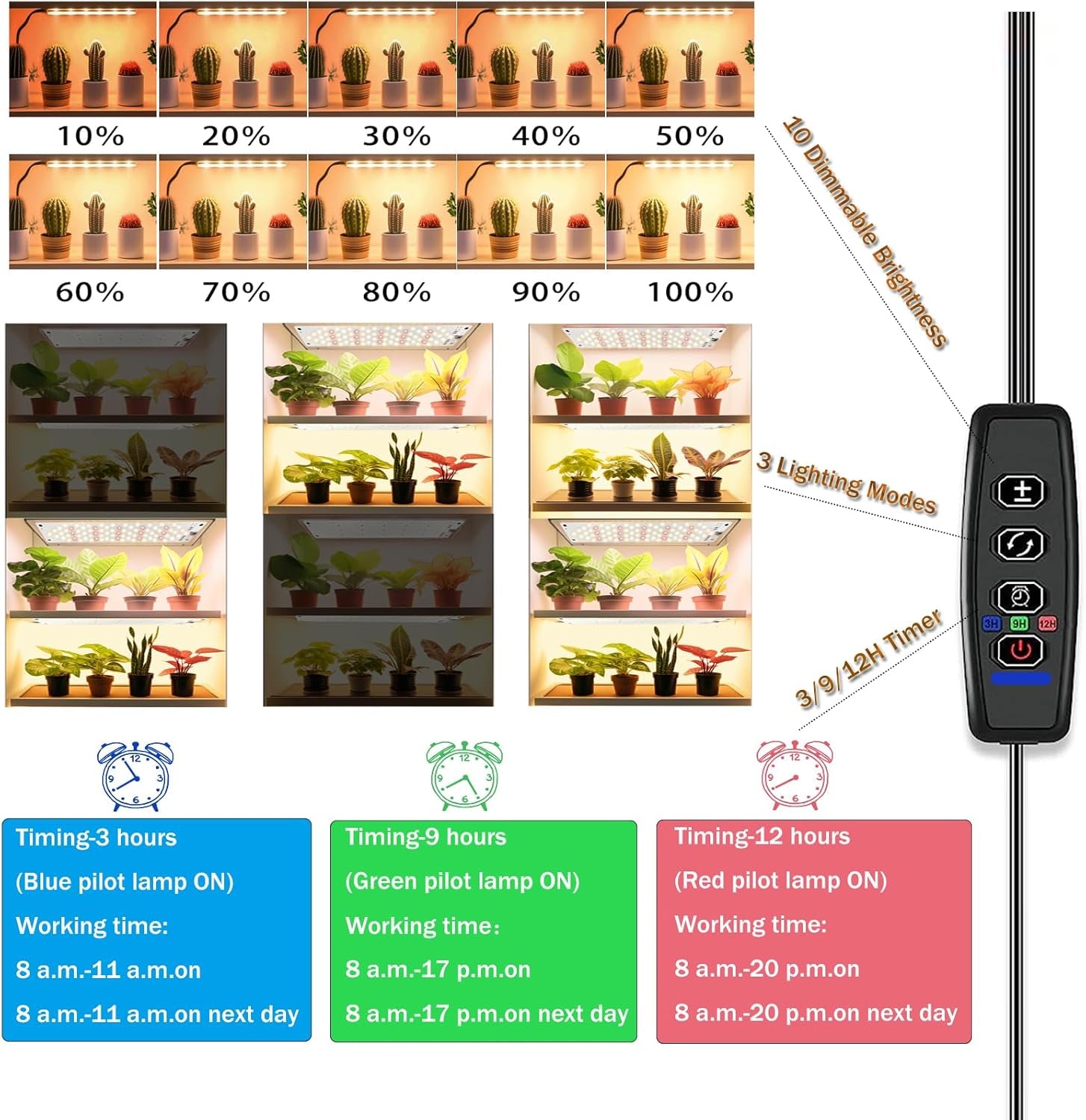 Grow Lights for Indoor Plants,Ultra-Thin Panel Grow Lamp,158Leds Full Spectrum Grow Lights for under Cabinet Plant, Grow Lamp with 3/9/12H Timer,10 Dimmable Levels for Plants Growing(2Pcs)