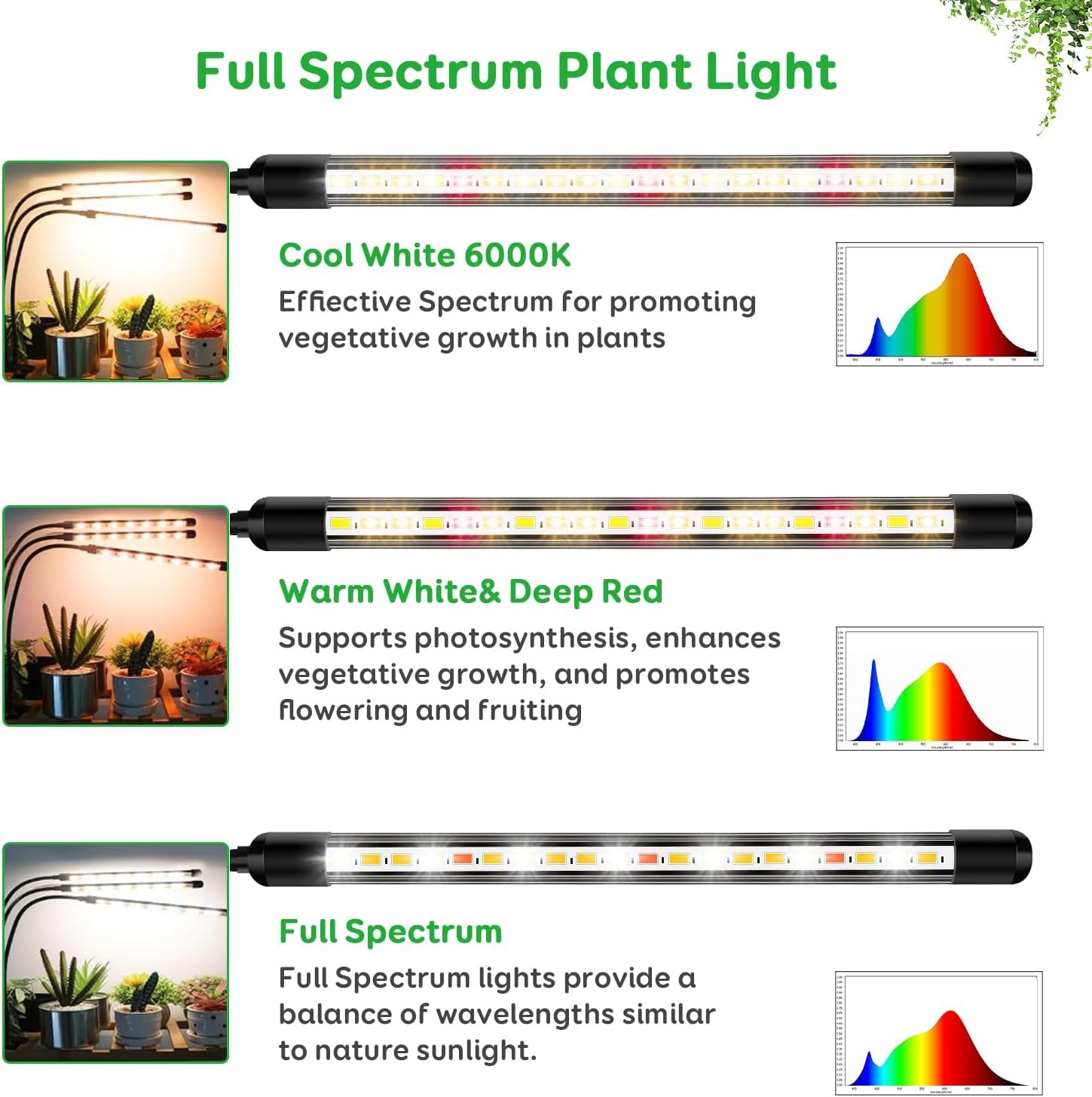 LED Grow Lights for Indoor Plants, 3Heads Grow Lights for Seed Starting, 10 Dimmable Levels & 3 Timer Modes (3/9/12H), Adjustable 360° Gooseneck with Clip, Plant Grow Light 2 Pack