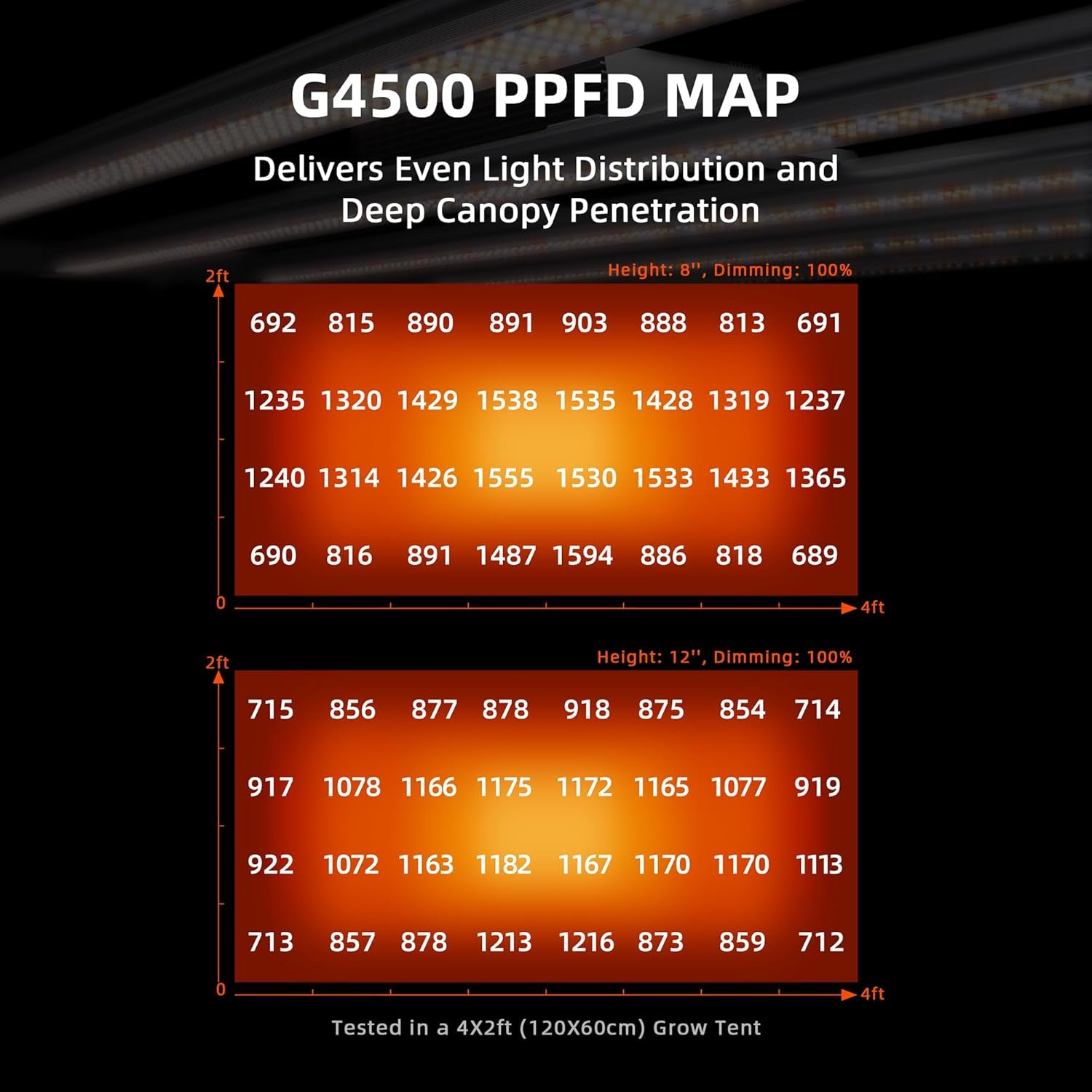 G4500 Cost-Effective 320W 2X4 Coverage LED Grow Lights, Full Spectrum Dimmable Bar Style Led Growing Lamp for Indoor Plants, Upgraded Smart App Control