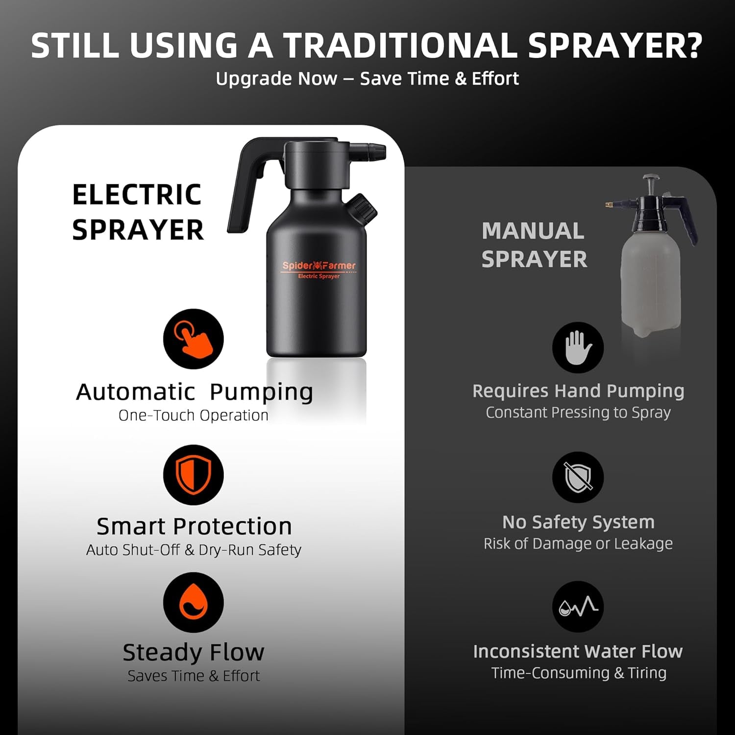 0.5 Gallon Electric Spray Bottle, 2500Mah Battery Powered Sprayer, Automatic Plant Mister with Adjustable Nozzle & Measuring Cup, Type-C Rechargeable for Indoor Outdoor Gardening
