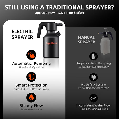 0.5 Gallon Electric Spray Bottle, 2500Mah Battery Powered Sprayer, Automatic Plant Mister with Adjustable Nozzle & Measuring Cup, Type-C Rechargeable for Indoor Outdoor Gardening