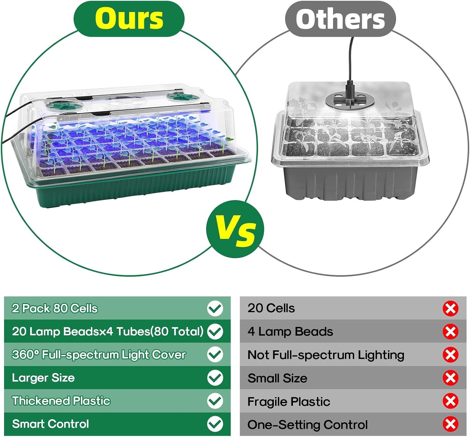 Seed Starter Tray with Grow Light,2 Pack 80 Cells Seedling Tray Kit with Humidity Dome/Indoor Plant Starter Kit, Adjustable Brightness Plant Germination Trays-Green