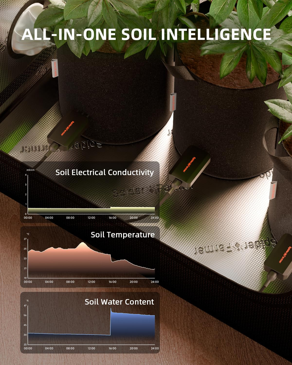 GGS 3 in 1 Soil Sensor Pro 3Pcs, EC Moisture Temp Meter Tester with RJ12 Support Smart APP Control for Garden Indoor Grow Tent Room
