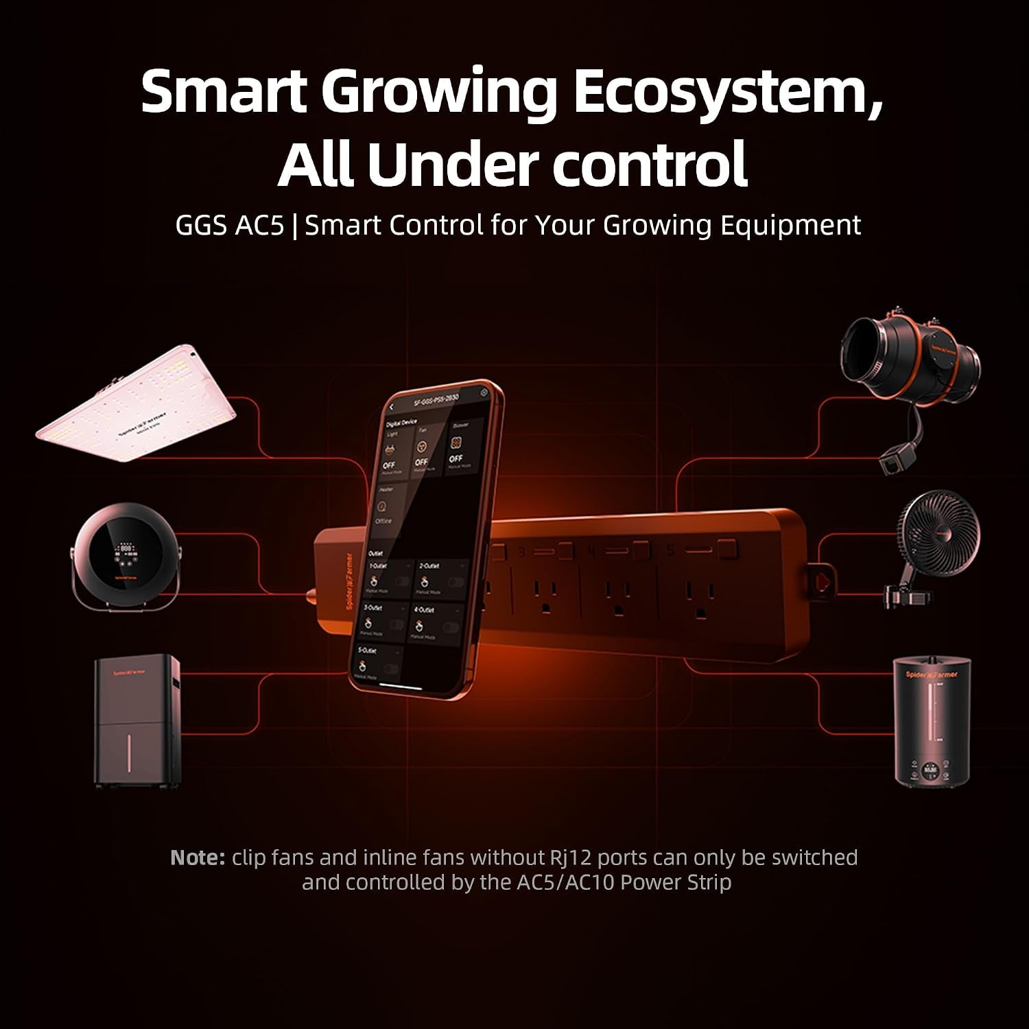 GGS AC5 Power Strip Kits, 5 AC App-Based Controls Outlets, 3 in 1 Soil Sensor, Temp Humid Light Sensor, for Indoor Grow Tent and Room