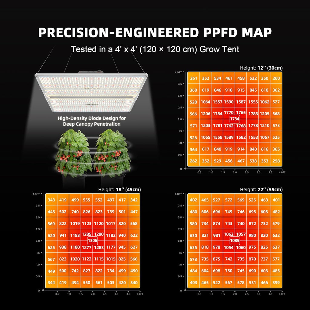 SF4000 450W LED Grow Light for Indoor Plants, Upgraded High Efficiency Leds, Dimmable Full Spectrum High PPFD, Deep Penetration for Seed Starting/Vegetables/Bloom in 4X4 Grow Tent