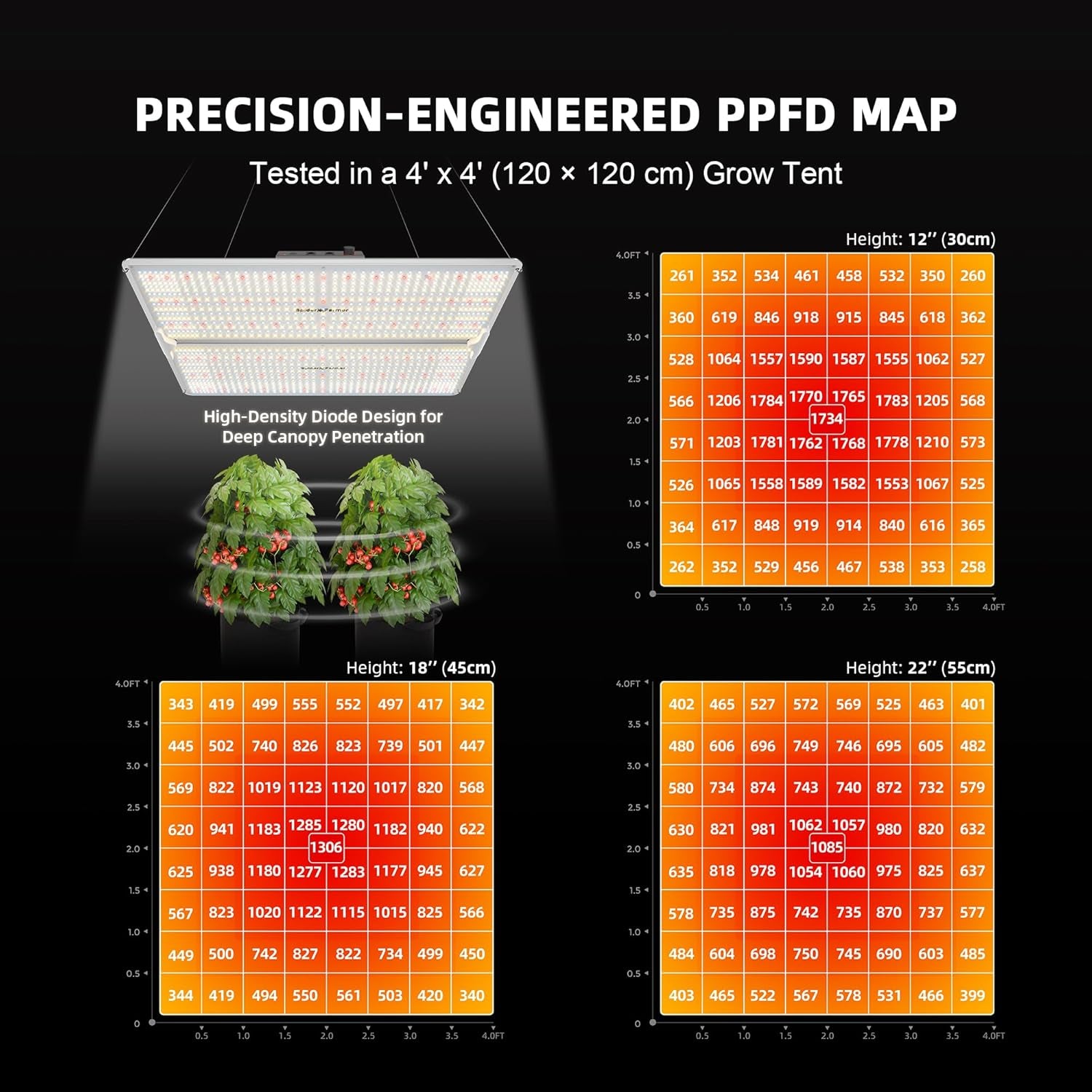 SF4000 450W LED Grow Light for Indoor Plants, Upgraded High Efficiency Leds, Dimmable Full Spectrum High PPFD, Deep Penetration for Seed Starting/Vegetables/Bloom in 4X4 Grow Tent