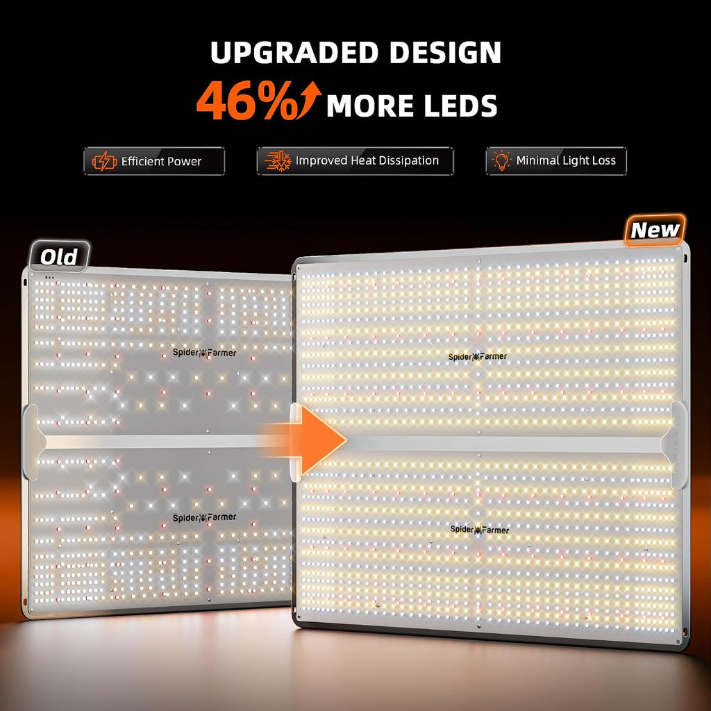 SF4000 450W LED Grow Light for Indoor Plants, Upgraded High Efficiency Leds, Dimmable Full Spectrum High PPFD, Deep Penetration for Seed Starting/Vegetables/Bloom in 4X4 Grow Tent