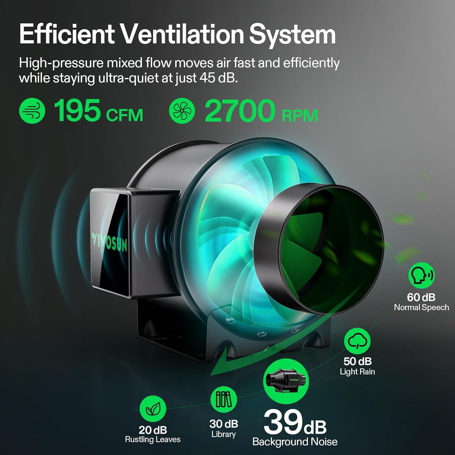 VIVOSUN Smart Grow Tent Kit 4 × 2Ft, 24“X 48” 2-Plant Wifi-Integrated Automatic Grow System with 200W Full Spectrum LED Grow Light, Efficient Ventilation System with Growhub E42A+ Controller
