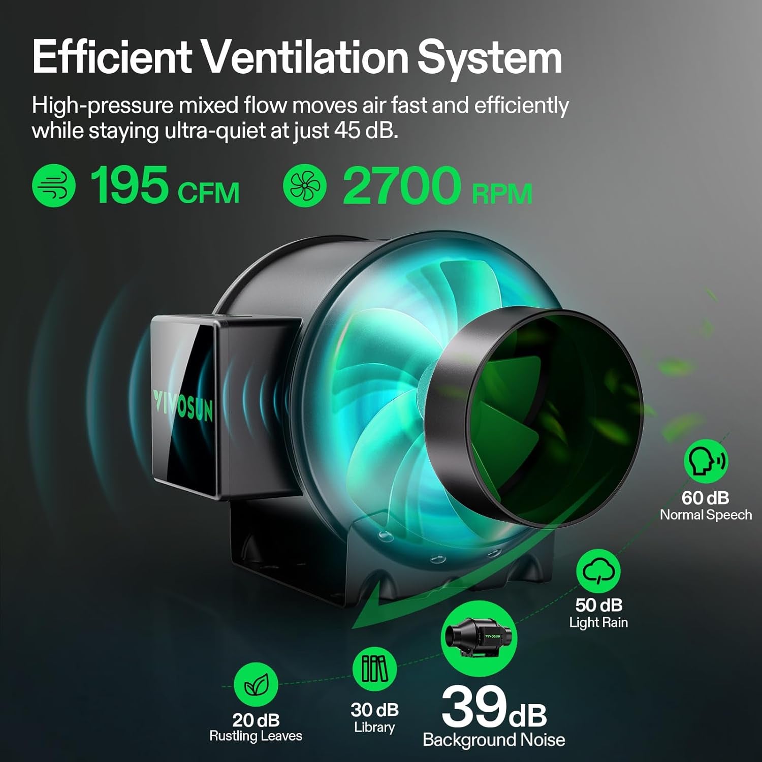 VIVOSUN GIY Smart Grow Tent System 2X2, Wifi-Integrated Grow Tent Kit, with Automate Ventilation and Circulation, Schedule Full Spectrum 100W LED Grow Light, and Growhub E42A+ Controller