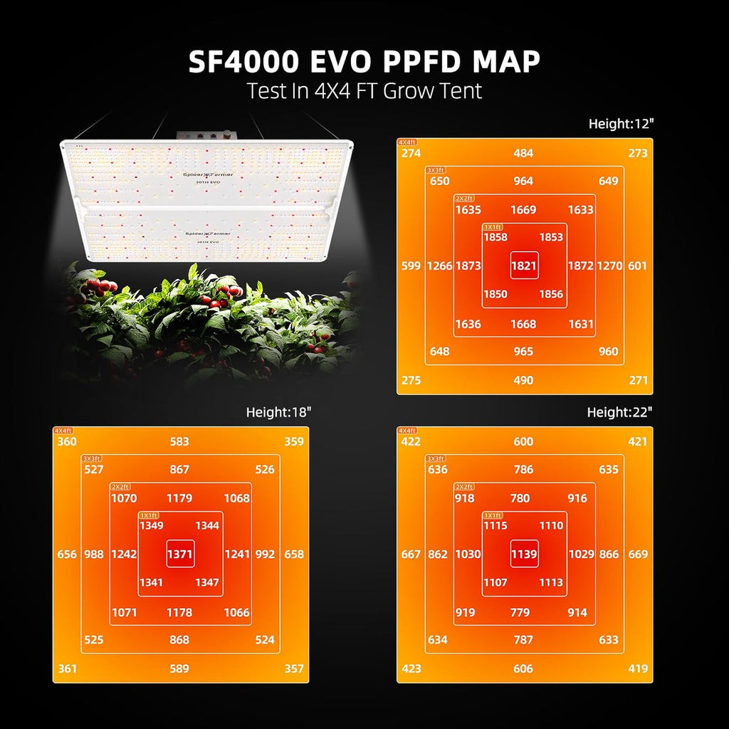 SF4000 Grow Tent Kit Complete 4X4X6.6Ft Samsung LM301H EVO LED Diodes, 450W Grow Light Complete System Grow Tent Set 48"X48"X80" with 6" Ventilation System & GGS Automatic Controller