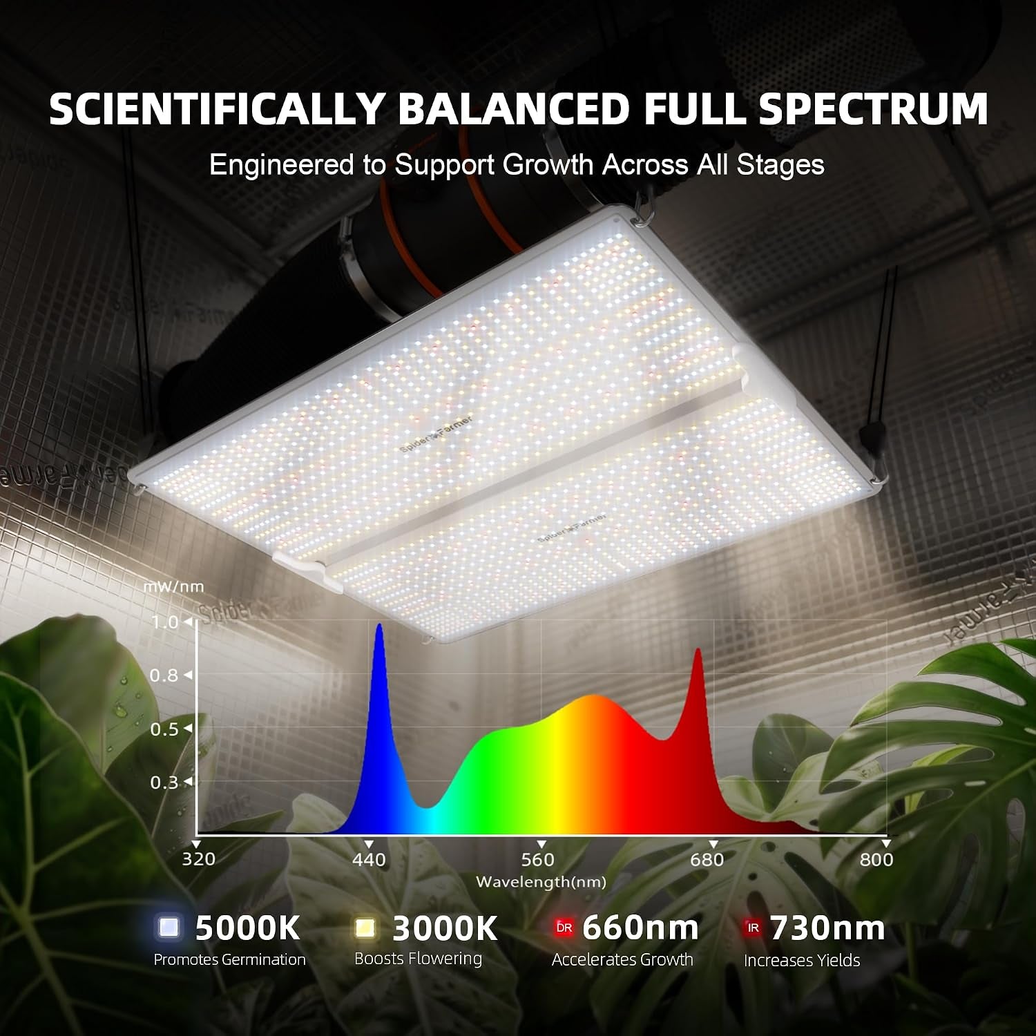 SF4000 450W LED Grow Light for Indoor Plants, Upgraded High Efficiency Leds, Dimmable Full Spectrum High PPFD, Deep Penetration for Seed Starting/Vegetables/Bloom in 4X4 Grow Tent