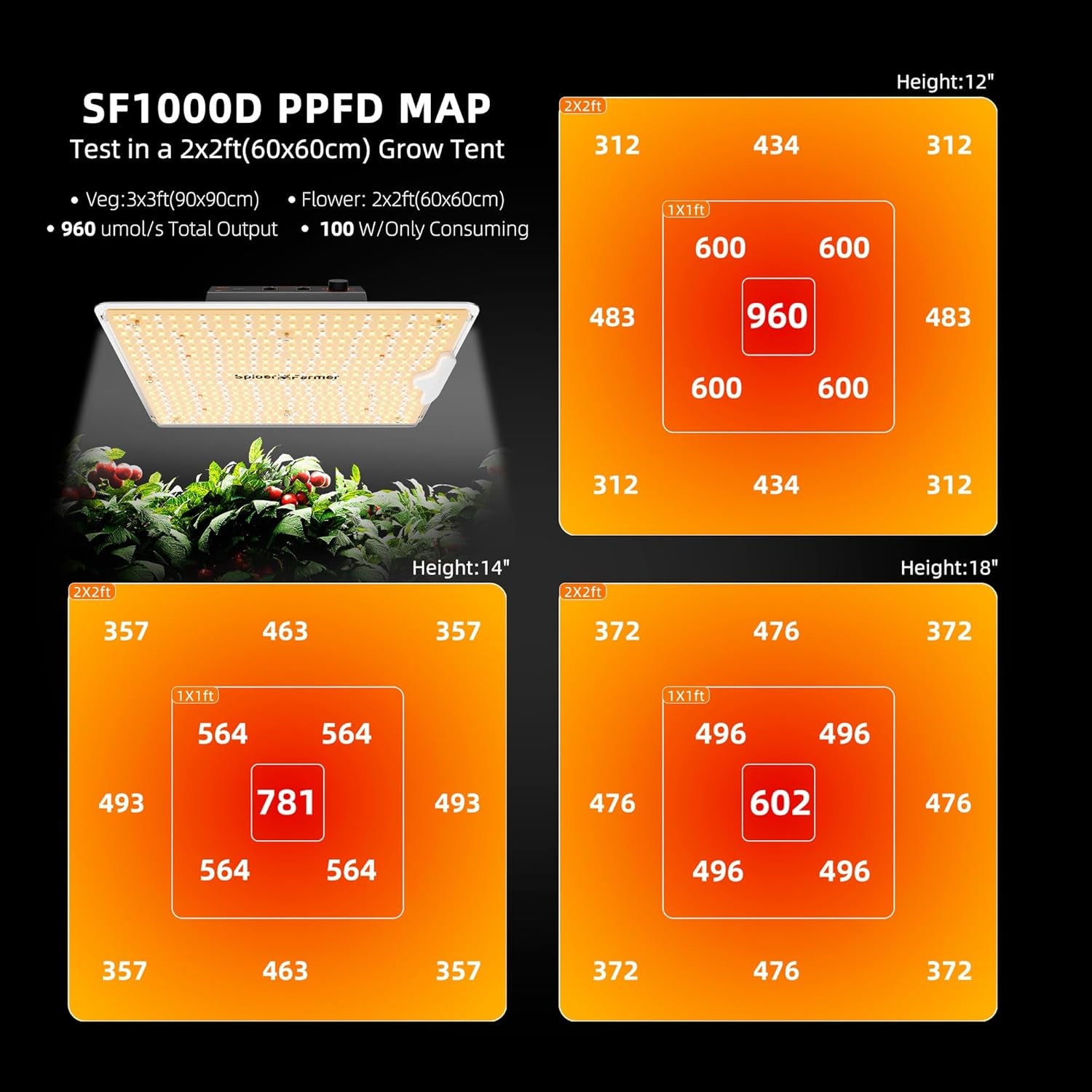 Grow Tent Kit 2X2X5Ft Complete System, SF1000D Bridgelux Diodes Full Spectrum LED Grow Light 24"X24"X55" Indoor 1680D Tent with 4" Ventilation System & GGS Controller