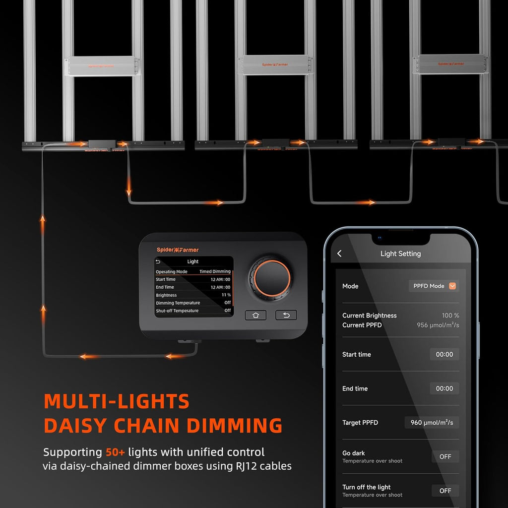 G4500 Cost-Effective 320W 2X4 Coverage LED Grow Lights, Full Spectrum Dimmable Bar Style Led Growing Lamp for Indoor Plants, Upgraded Smart App Control