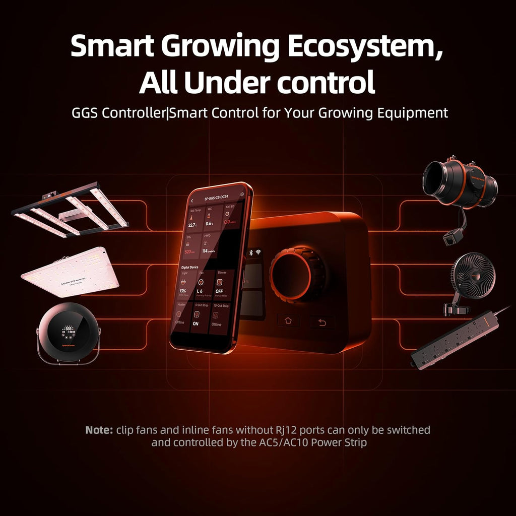 GGS Controller Kits, Automatic Grow Environmental Controller, Temp Humid Light Sensor and Adapter, Ideal for Indoor Garden Grow Cycle System Auto Management
