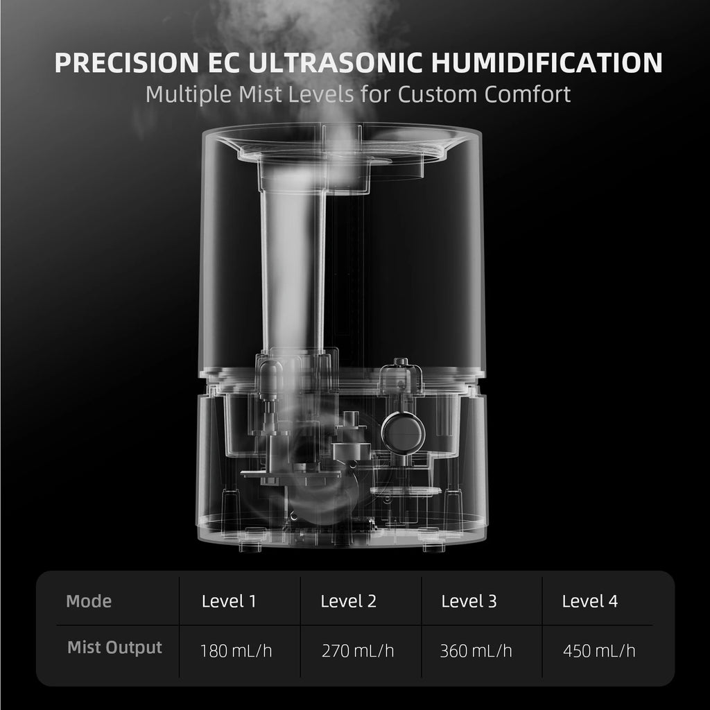 5L Air Humidifier Ultrasonic Cool Mist Humidifier with RJ12 Cable