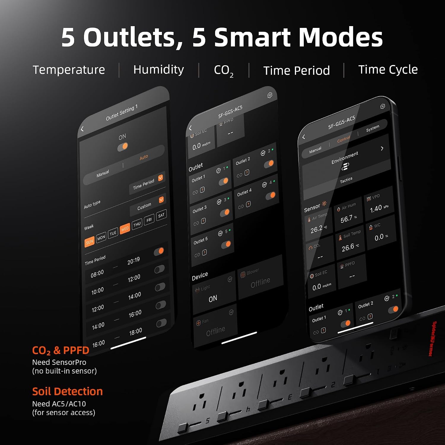 GGS AC5 Power Strip Kits, 5 AC App-Based Controls Outlets, 3 in 1 Soil Sensor, Temp Humid Light Sensor, for Indoor Grow Tent and Room