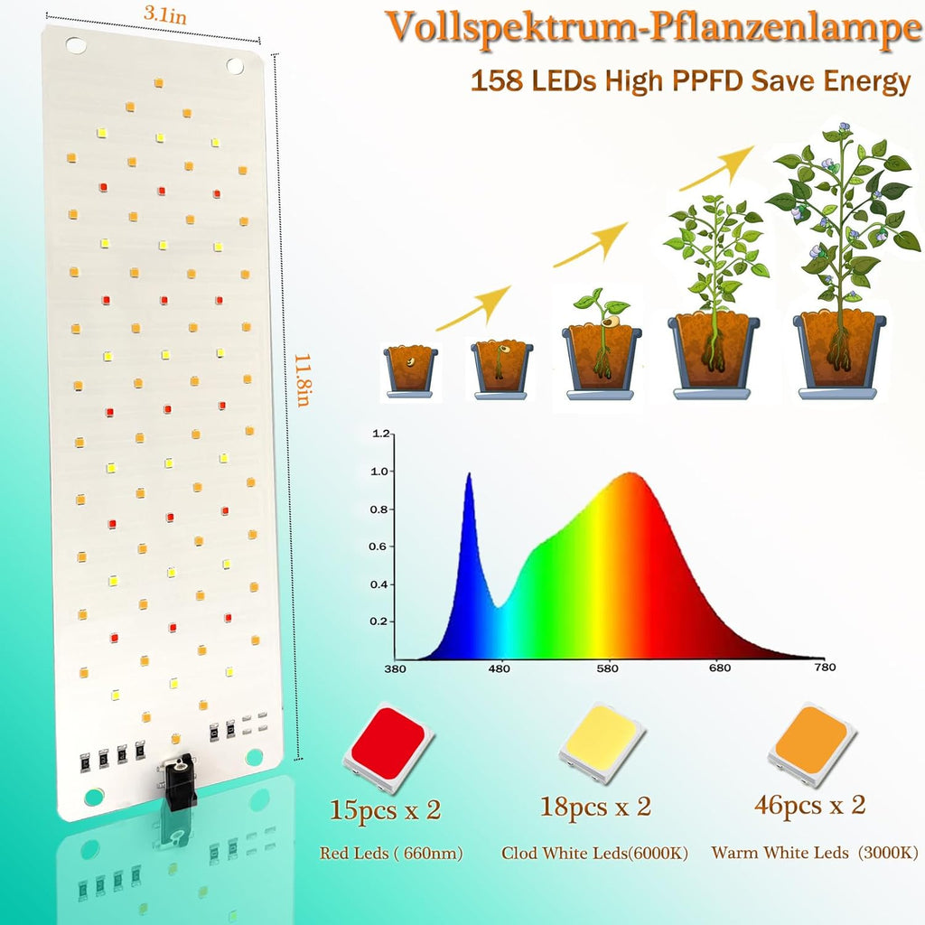 Grow Lights for Indoor Plants,Ultra-Thin Panel Grow Lamp,158Leds Full Spectrum Grow Lights for under Cabinet Plant, Grow Lamp with 3/9/12H Timer,10 Dimmable Levels for Plants Growing(2Pcs)
